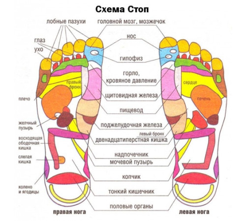 Пластирі на стопи Foot patch для виведення токсинів 20 штук